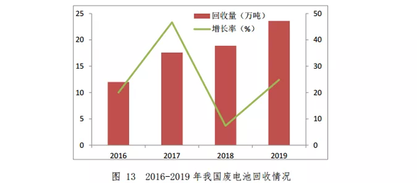 商务部：《中国再生资源回收行业发展报告（2020）》全文(图5)