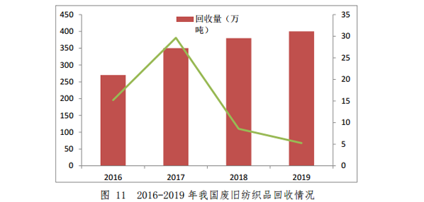 商务部：《中国再生资源回收行业发展报告（2020）》全文(图3)