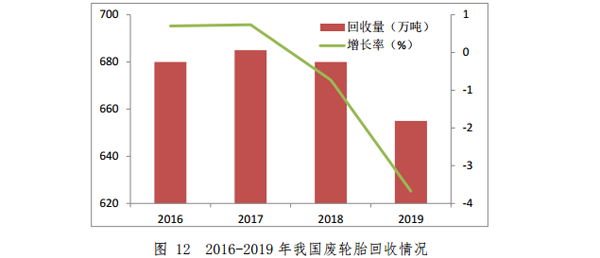 商务部：《中国再生资源回收行业发展报告（2020）》全文(图4)