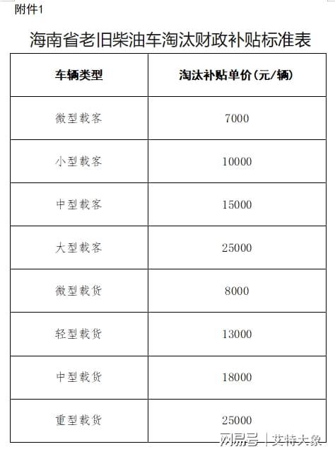艾特大象盘点！报废车回收拆解产业一周热点（2023724-728）