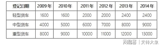 艾特大象盘点！报废车回收拆解产业一周热点（2023724-728）(图2)