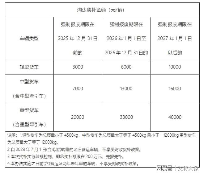 J9九游会：艾特大象盘点！报废车回收拆解产业一周热点来啦！(图3)