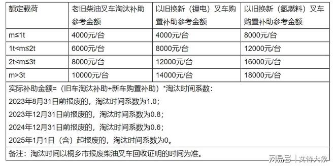 J9九游会：艾特大象盘点！报废车回收拆解产业一周热点来啦！(图5)
