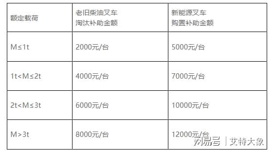 艾特大象盘点丨报废车回收拆解产业一周热点(图4)