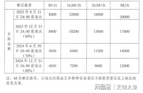 艾特大象盘点丨报废车回收拆解产业一周热点(图9)