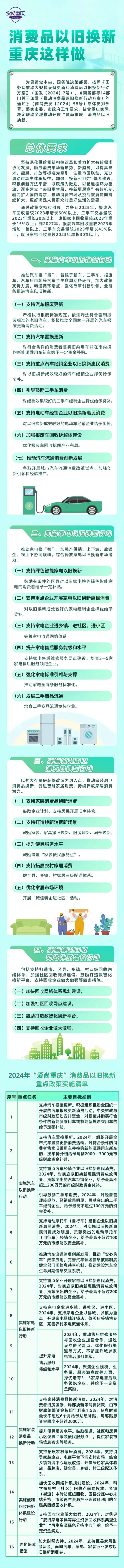 九游会J9：重庆消费品以旧换新方案来了(图2)