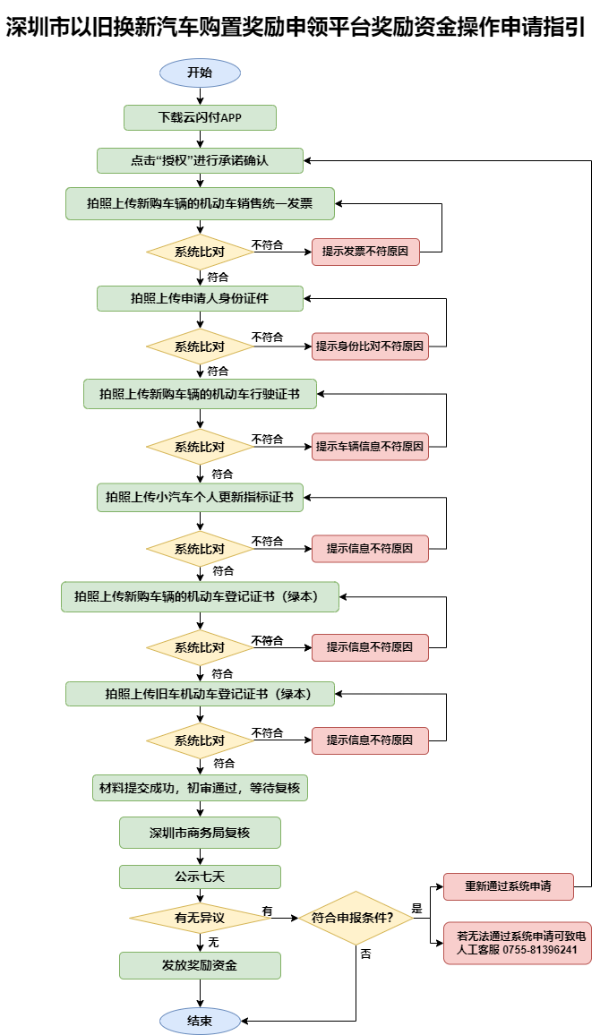 九游会J9：深圳市商务局（深圳市保税区管理委员会）(图2)
