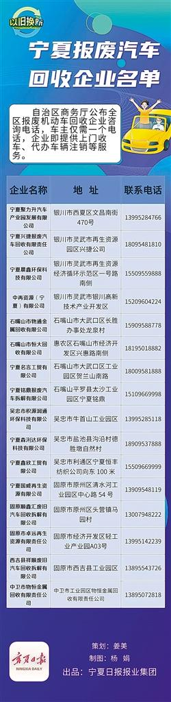 J9九游会：宁夏消费品以旧换新十问十答(图2)