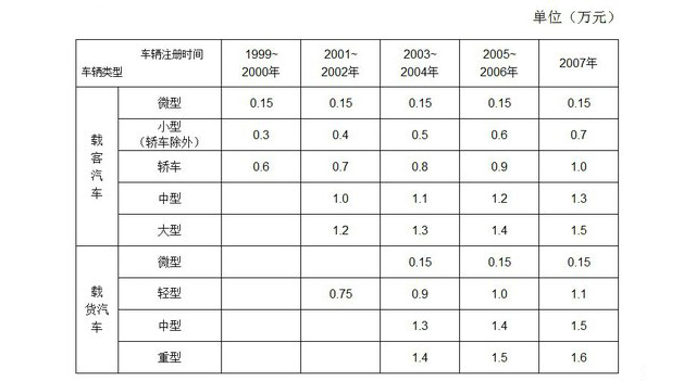 知道这些事报废旧机动车就简单多了！(图9)