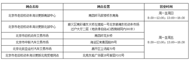 知道这些事报废旧机动车就简单多了！(图11)