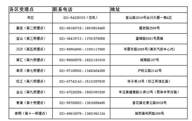 知道这些事报废旧机动车就简单多了！(图12)