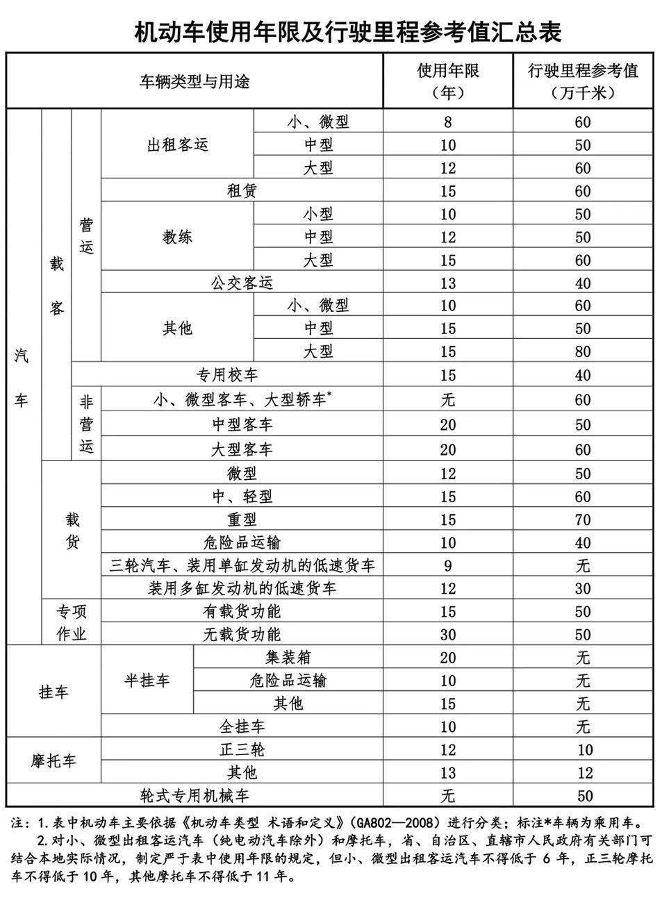 废弃车辆如何处理？教你正确报废注销！(图6)