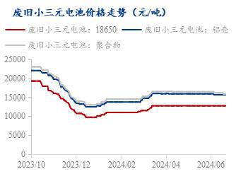 Mysteel周报：废料下跌幅度较大下游接货能力降低（2024）
