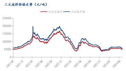 Mysteel周报：废料下跌幅度较大下游接货能力降低（2024）(图5)