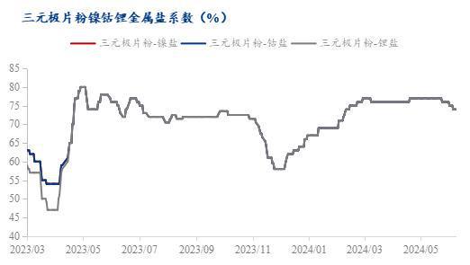 Mysteel周报：废料下跌幅度较大下游接货能力降低（2024）(图6)