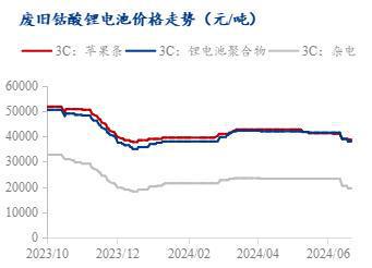 Mysteel周报：废料下跌幅度较大下游接货能力降低（2024）(图4)