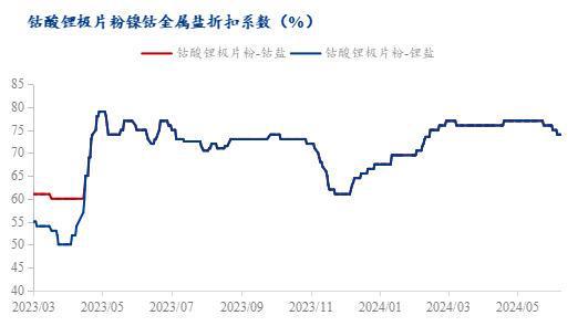 Mysteel周报：废料下跌幅度较大下游接货能力降低（2024）(图8)
