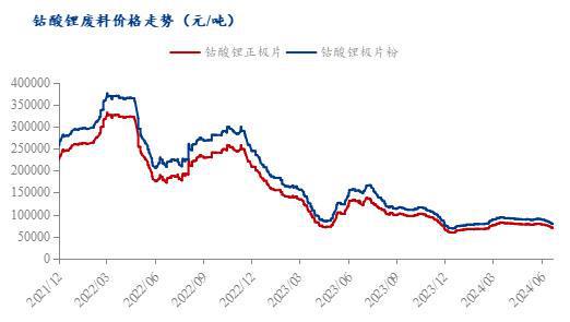 Mysteel周报：废料下跌幅度较大下游接货能力降低（2024）(图7)