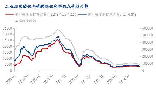 Mysteel周报：废料下跌幅度较大下游接货能力降低（2024）(图10)