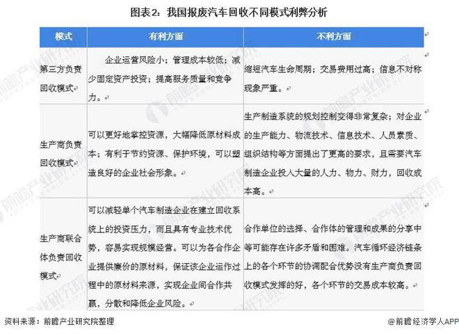 上海出台行动计划：2027年二手车交易量达到90万辆报废汽车回收量达到5万辆【附报废汽车回收市场商业模式分析】(图2)