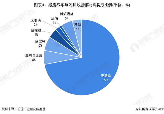 新一轮汽车“以旧换新”政策落地！超5万亿设备更新汽车回收拆解行业迎重大利好【附报废回收行业现状分析】(图3)