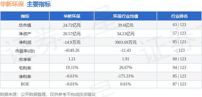 华新环保（301265）7月31日主力资金净卖出19462万元(图3)