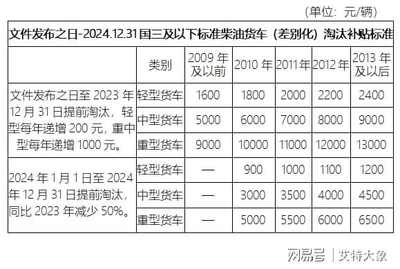 九游会J9：盘点！报废车回收拆解产业一周热点（2023911-915）(图3)