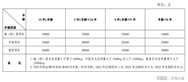 九游会J9：盘点！报废车回收拆解产业一周热点（2023911-915）(图5)