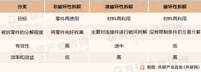 中国报废汽车回收处理行业市场供需态势及发展战略咨询报告