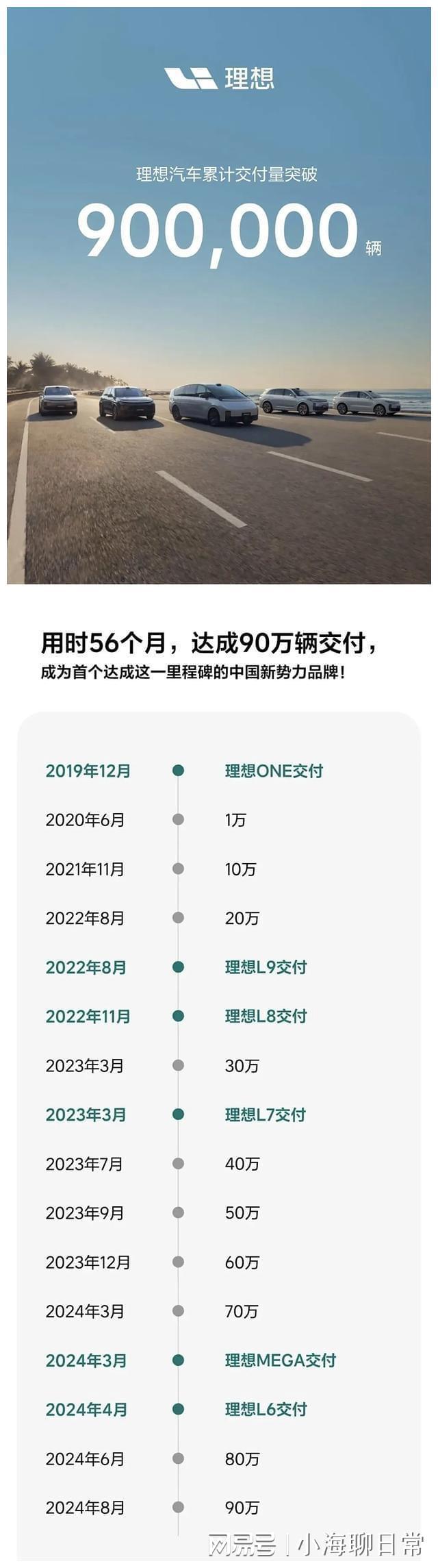 每天车闻：极氪二季度财报收入超200亿(图4)