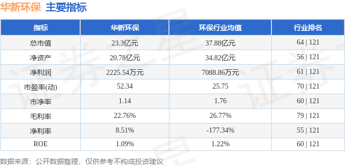 股票行情快报：华新环保（301265）8月26日主力资金净卖出8874万元(图2)