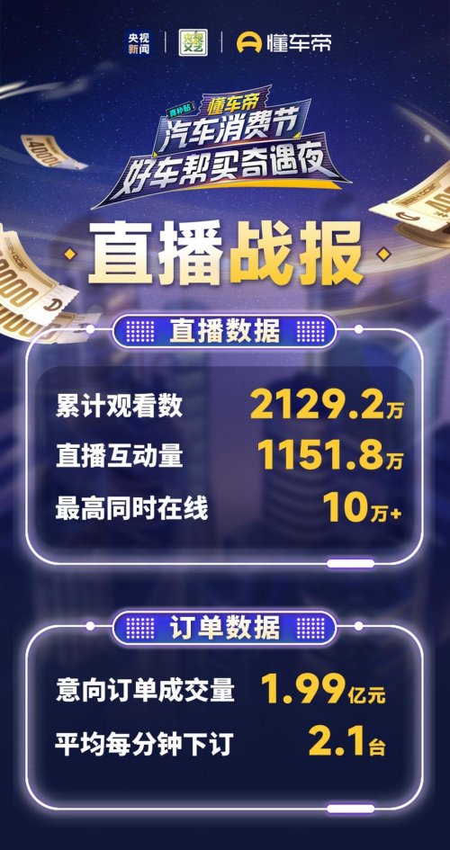 九游会J9：以旧换新补贴带火千亿级汽车回收市场可通过懂车帝申领(图2)