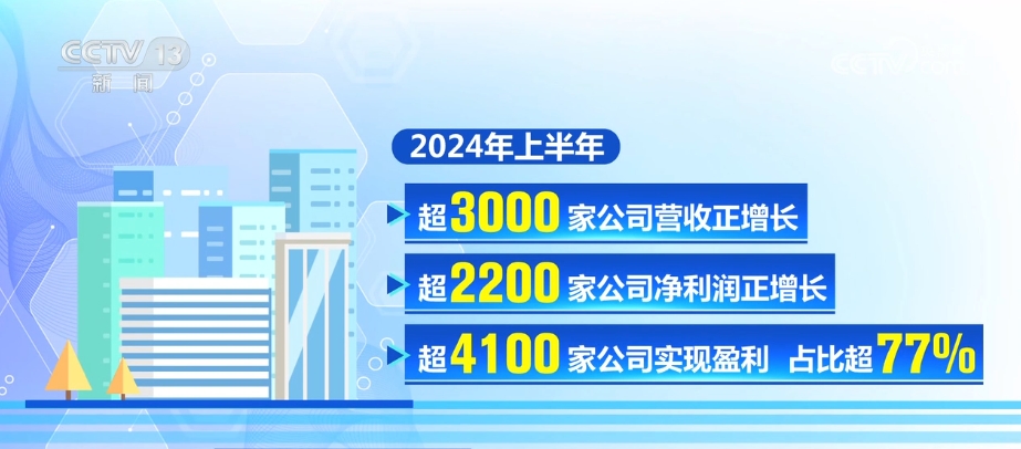发展有亮点、政策显成效中国经济释放蓬勃活力(图10)