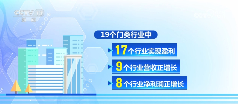 发展有亮点、政策显成效中国经济释放蓬勃活力(图11)