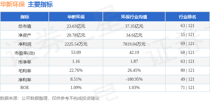 股票行情快报：华新环保（301265）9月10日主力资金净卖出6029万元(图2)