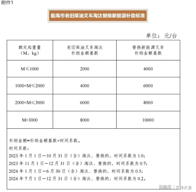 J9九游会：@各位车主！2023年下半年各省市机动车报废补贴政策来袭！(图2)