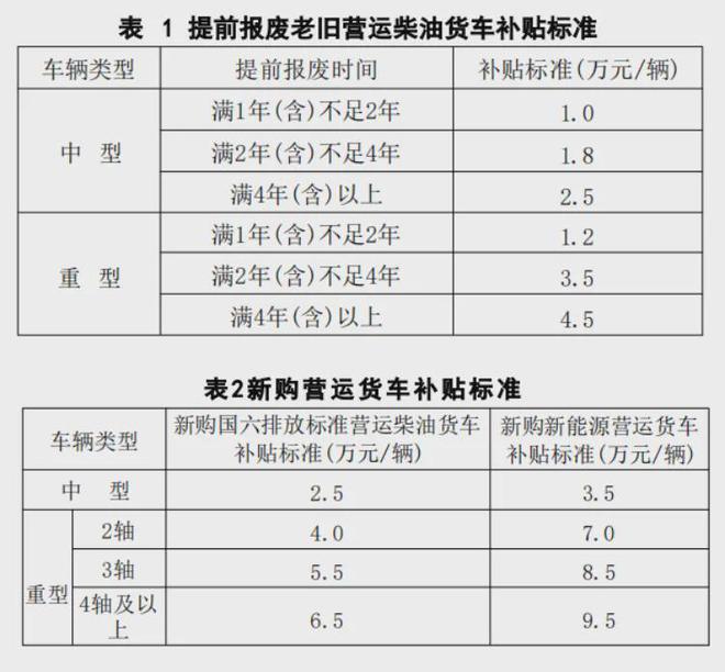 报废车回收拆解产业一周热点盘点（2024916—920）(图4)