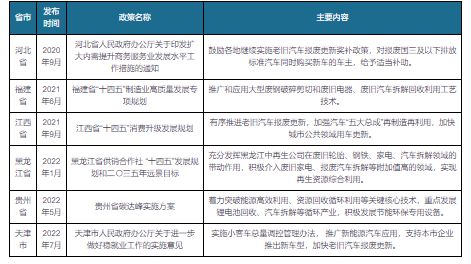 中国汽车拆解行业发展研究与未来前景预测报告（2023-2030年）(图2)
