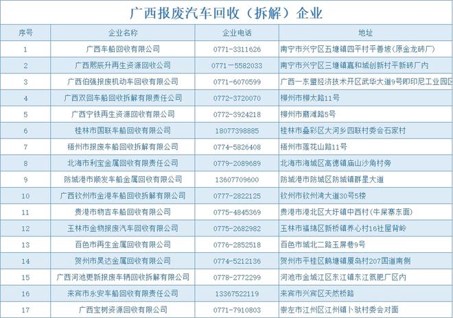 九游会J9：机动车报废应该怎么办理业务？去哪里办理？看这里↓↓↓(图2)