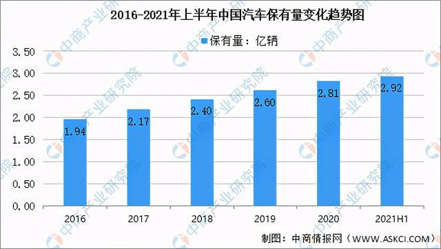 2021年中国报废汽车拆解产业链全景图上中下游市场及企业分析(图2)