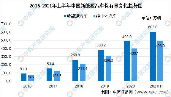 2021年中国报废汽车拆解产业链全景图上中下游市场及企业分析(图3)