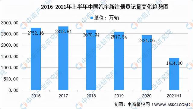 2021年中国报废汽车拆解产业链全景图上中下游市场及企业分析(图4)