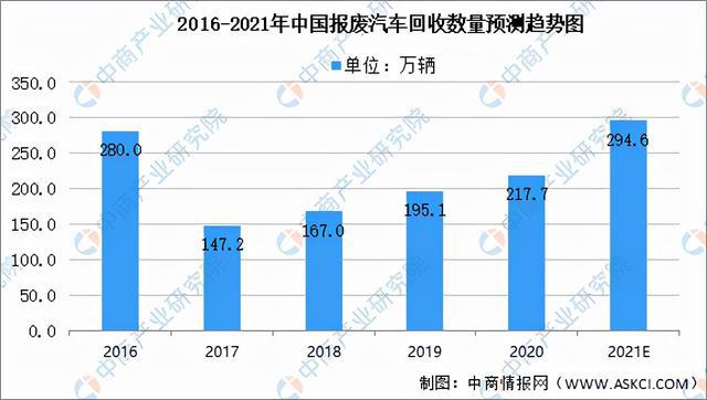 2021年中国报废汽车拆解产业链全景图上中下游市场及企业分析(图5)