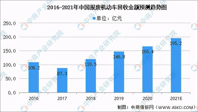 2021年中国报废汽车拆解产业链全景图上中下游市场及企业分析(图6)