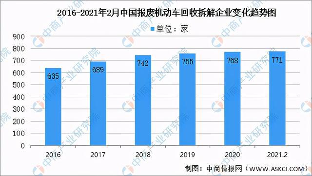 2021年中国报废汽车拆解产业链全景图上中下游市场及企业分析(图8)