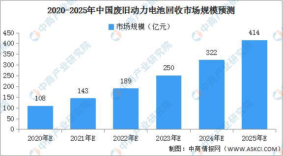 2021年中国报废汽车拆解产业链全景图上中下游市场及企业分析(图10)