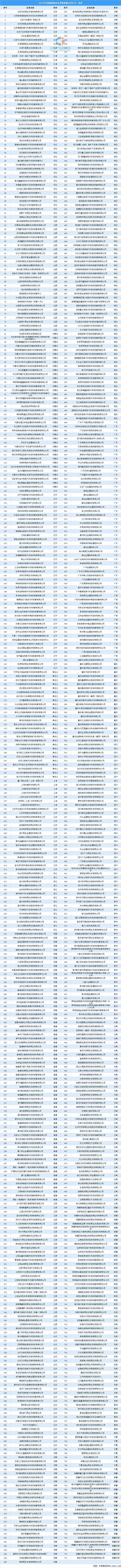 2021年中国报废汽车拆解产业链全景图上中下游市场及企业分析(图9)