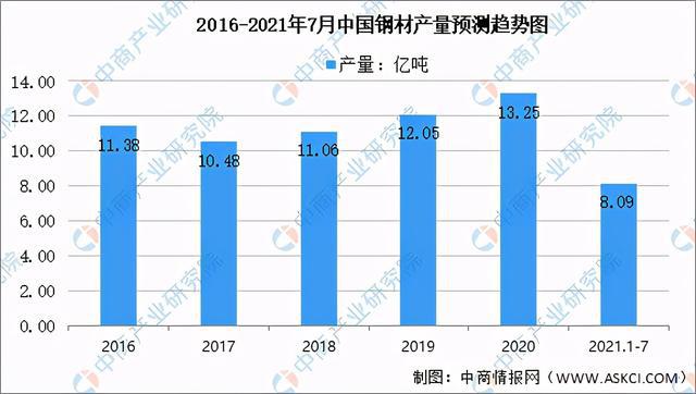 2021年中国报废汽车拆解产业链全景图上中下游市场及企业分析(图11)