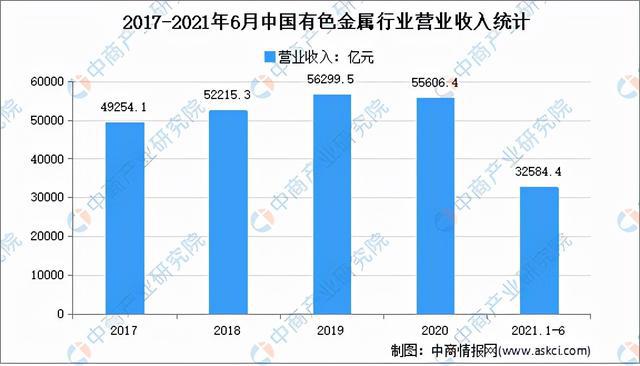 2021年中国报废汽车拆解产业链全景图上中下游市场及企业分析(图12)