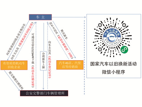 永州汽车以旧换新补贴详细答疑(图3)
